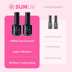 SunUV glossy finish close-up highlighting high-shine top coat.
