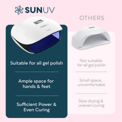 Skin and eye-friendly UV/LED light reduces heat while curing