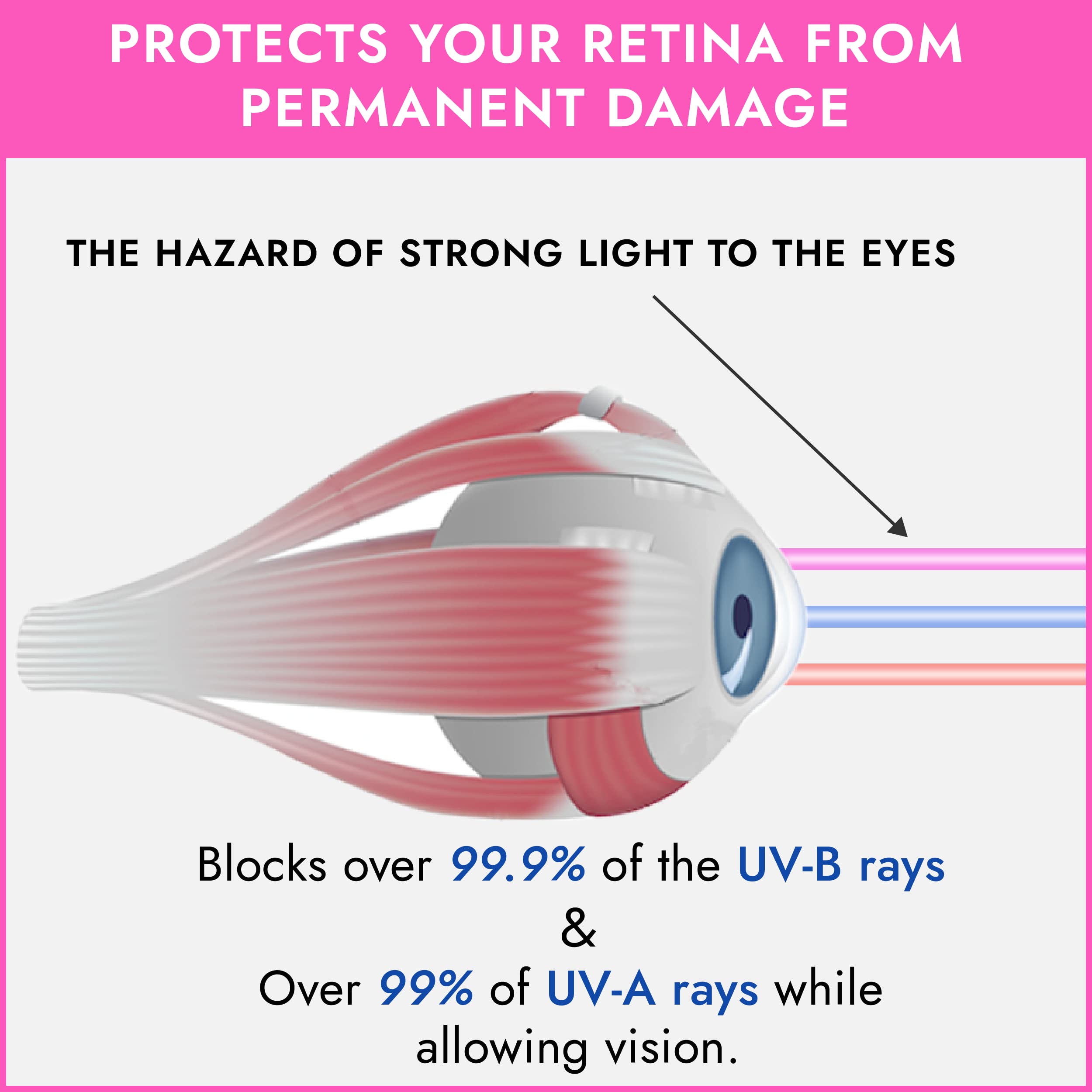 Super Sunnies EVO FLEX flexible eyeshields for comfortable coverage.