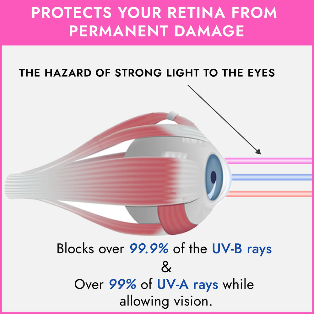 Super Sunnies EVO FLEX flexible eyeshields for comfortable coverage.