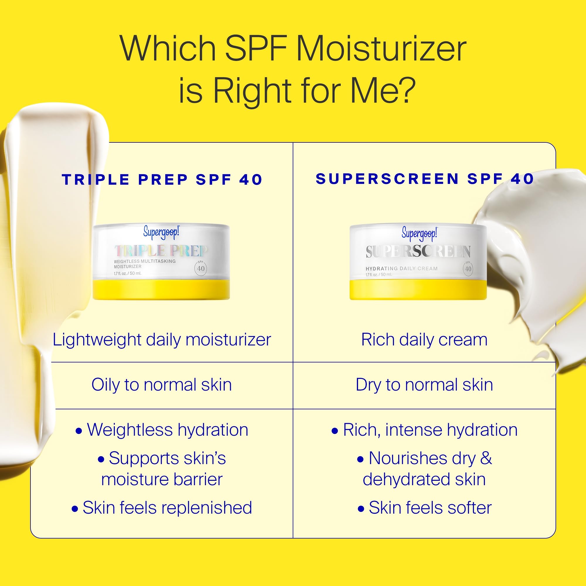 Supergoop Triple Prep for normal to oily skin presentation indicates suitable skin type