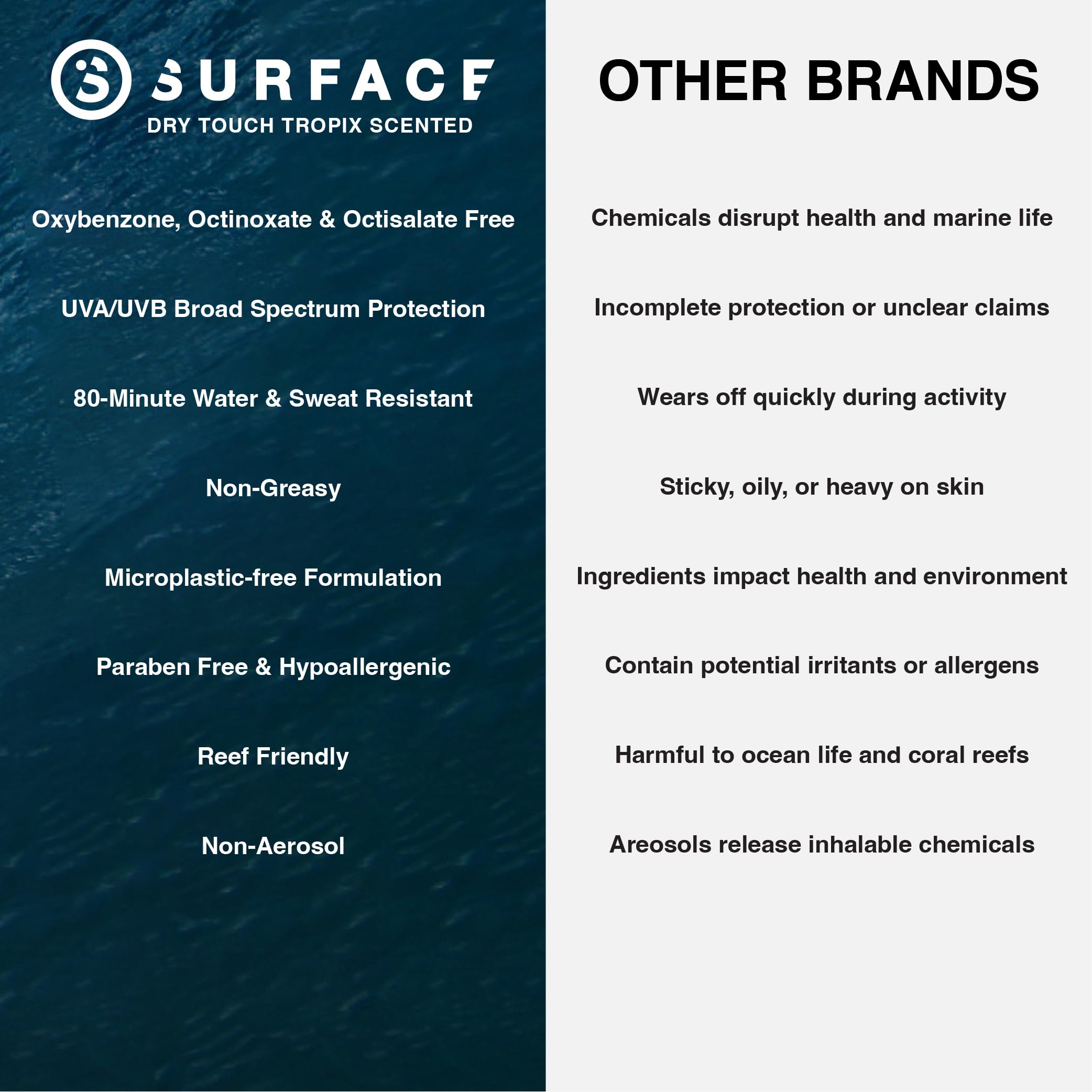 Surface Sun Systems mist covers shoulders and back for full-body protection.