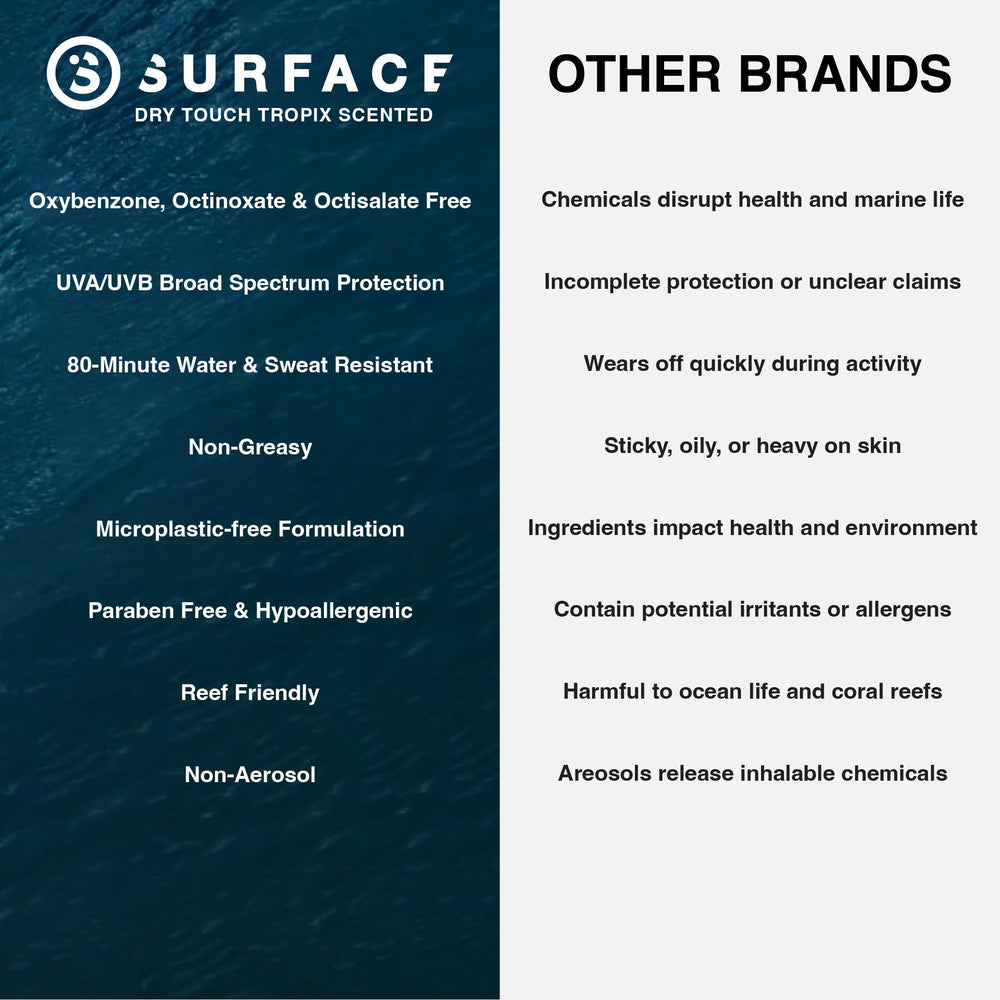 Surface Sun Systems mist covers shoulders and back for full-body protection.