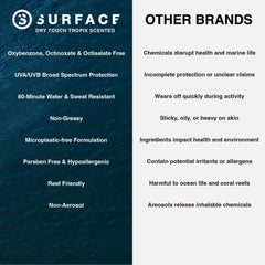 Surface Sun Systems mist covers shoulders and back for full-body protection.