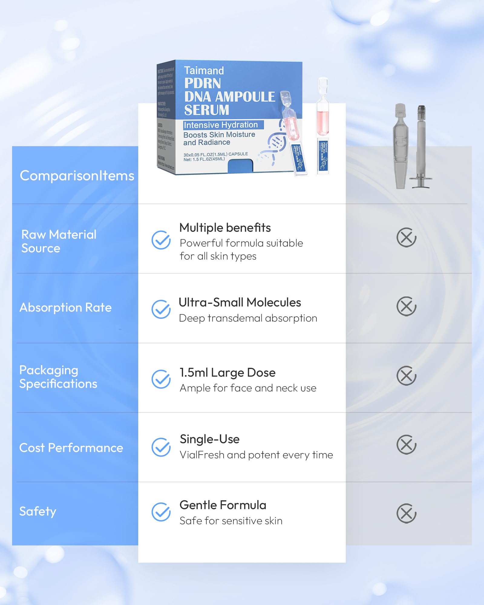 Sterile 1.5ml ampoule protecting active ingredients