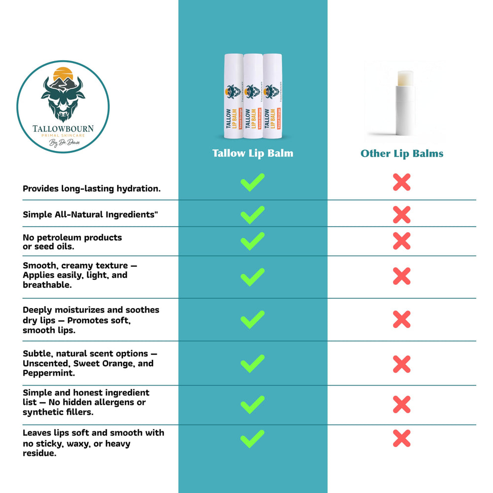 Tallowbourn lip balm creating a protective beeswax barrier against dry air.