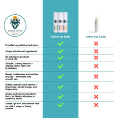 Sweet orange flavor in Tallowbourn lip balm for refreshing care.