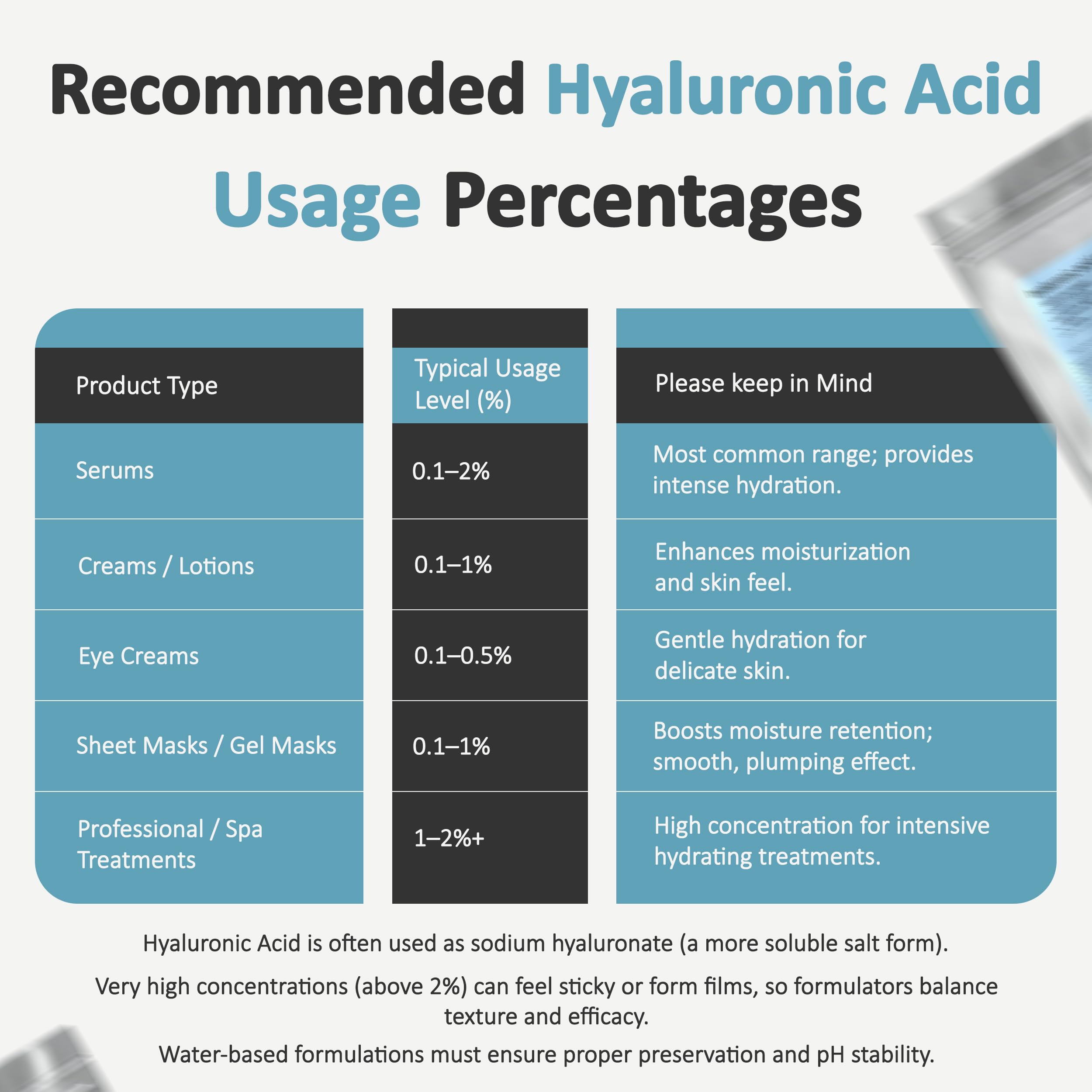 Pour-friendly design of Talsen Chemicals Hyaluronic Acid Powder supports simple routines