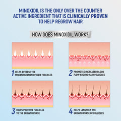 TARO Minoxidil foam dry time on scalp