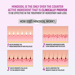 TARO Minoxidil foam nozzle dispensing a precise amount