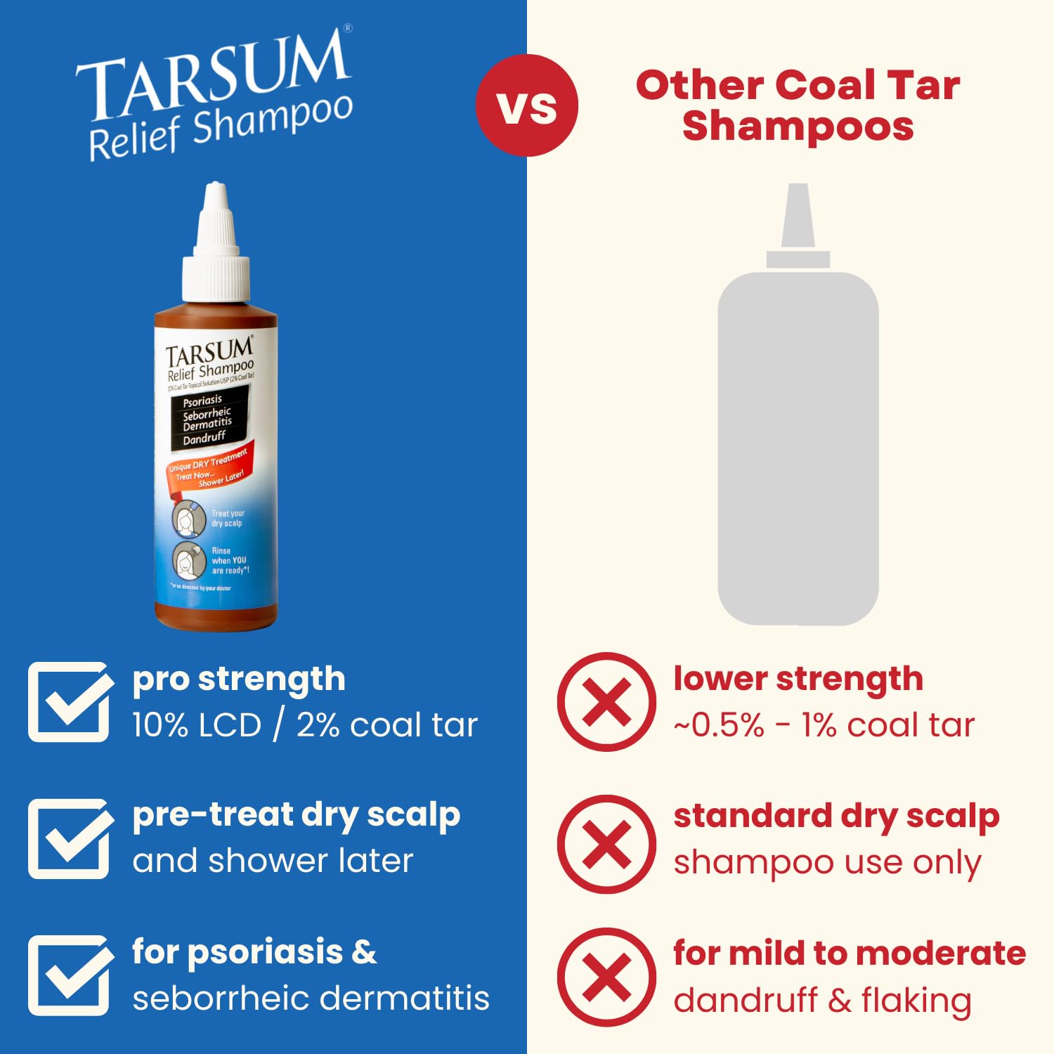 Tarsum shampoo bottle with water drop for rinse prep