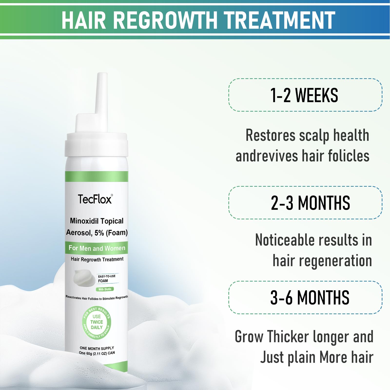 Rapid penetration technology in TeCFLOX Minoxidil Foam reaching follicles