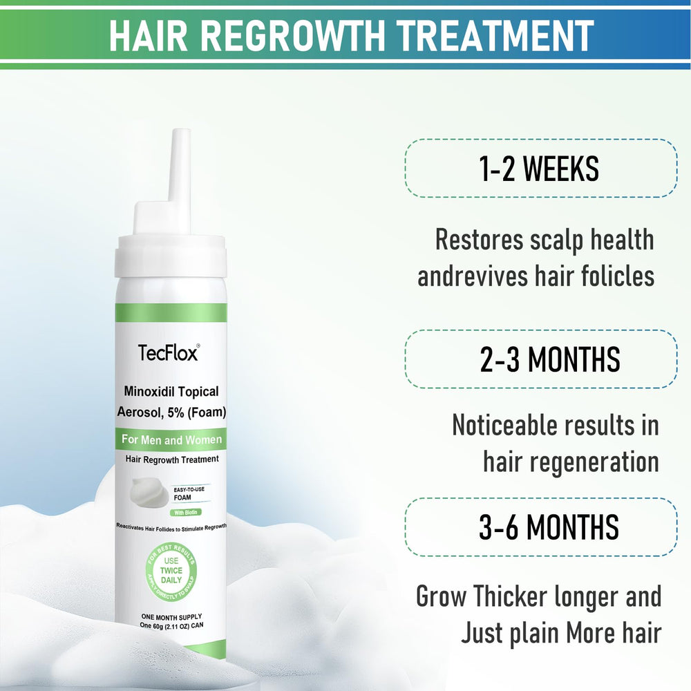 Rapid penetration technology in TeCFLOX Minoxidil Foam reaching follicles