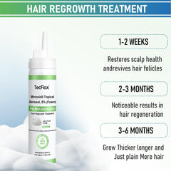 Rapid penetration technology in TeCFLOX Minoxidil Foam reaching follicles