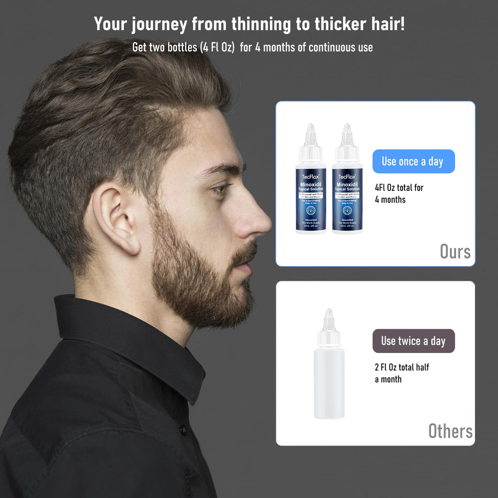 tecflox minoxidil texture close-up highlighting rich formula and quick absorption.