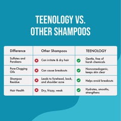 Teenology Teen Shampoo after-use hair bounce and shine.