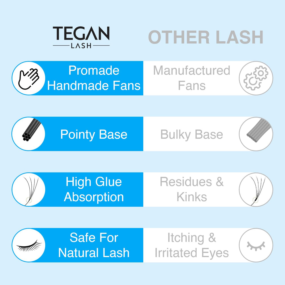 TEGAN LASH 500 promade easy-application demonstrates clean adhesion with minimal residue.
