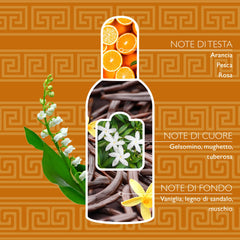 Tesori d'Oriente lotus motif packaging communicates premium ritual.