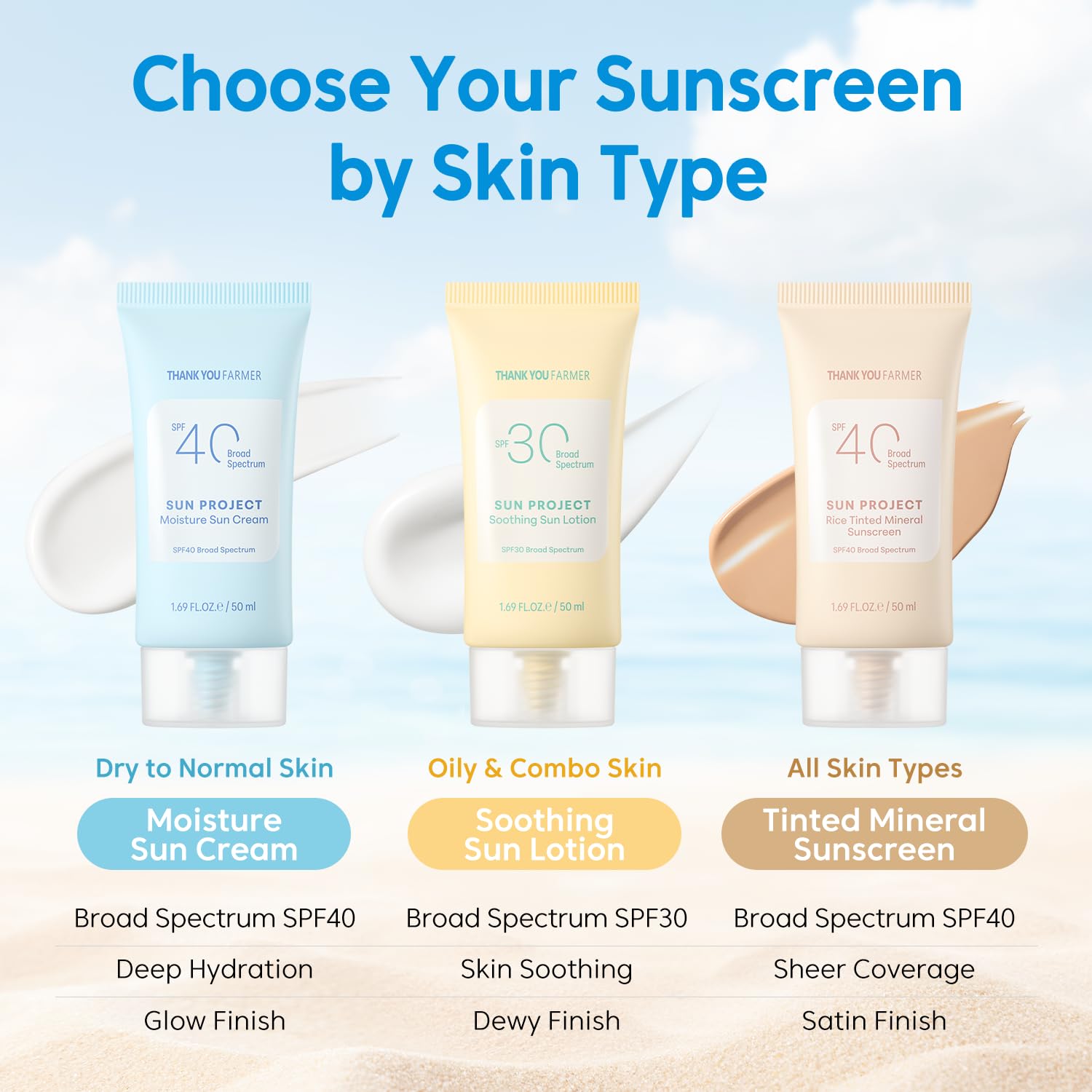 THANKYOU FARMER Sun Project Moisture SPF 40 hydrating formula supports moisture during daily wear.