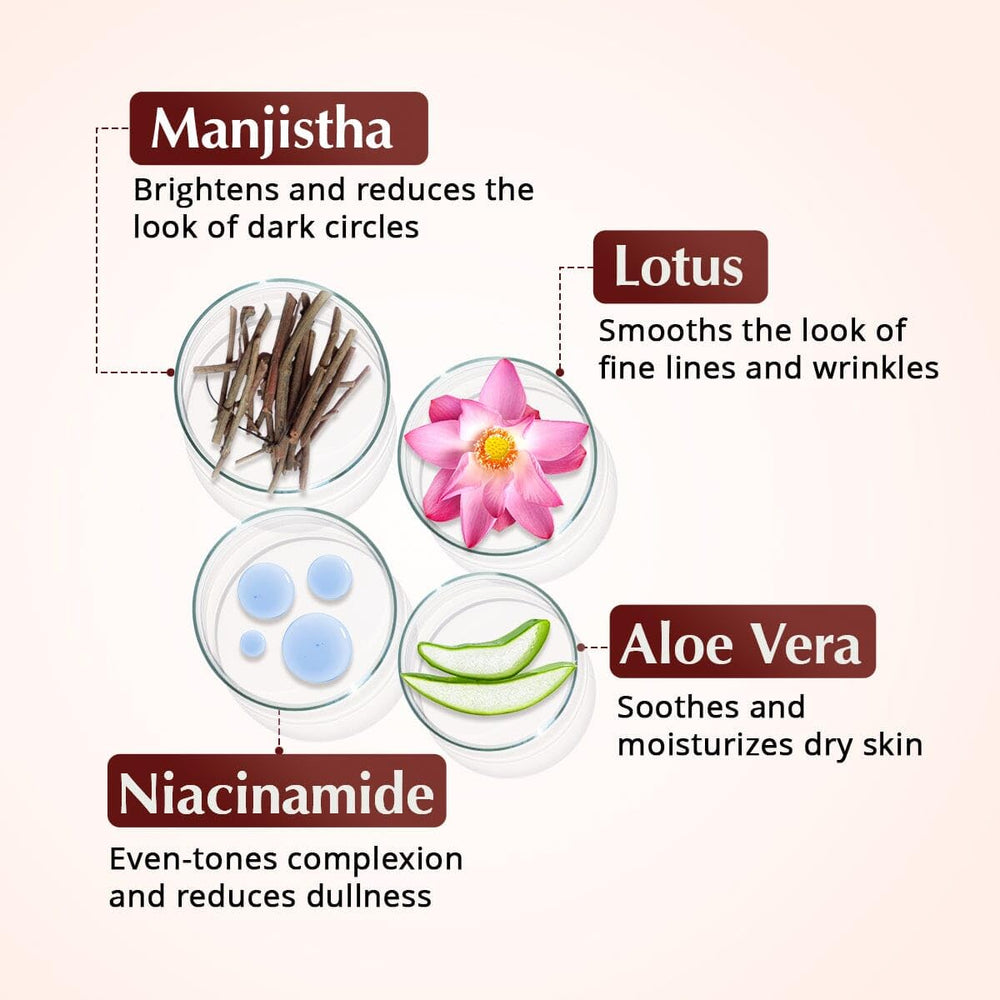 The Ayurveda Experience Rufolia Pro Eye Contour Cream ingredient highlight featuring Manjistha.