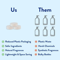 Dissolving Lemon Verbena tablets in water create rich, foaming hand soap.