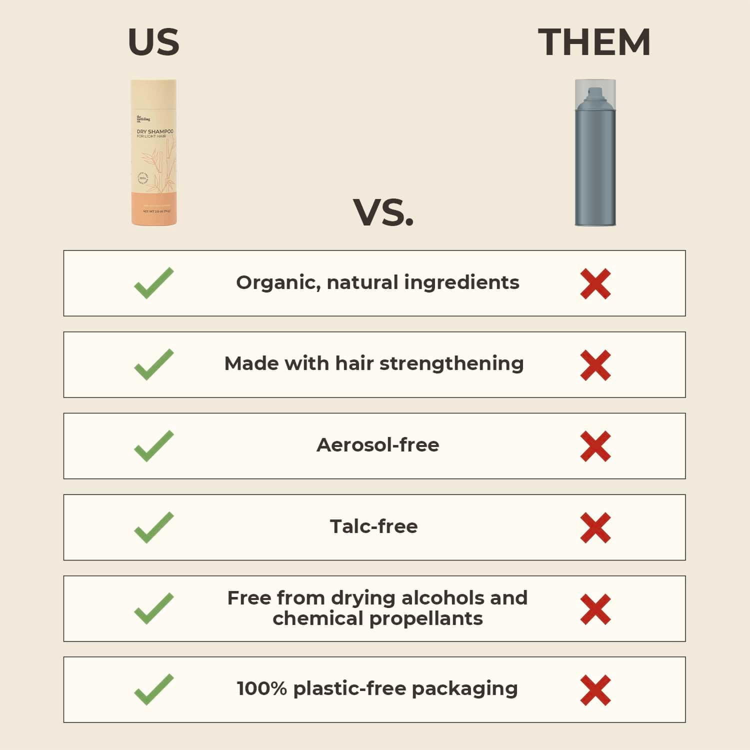The Earthling Co. dry shampoo light hair before-after reveals refreshed volume and reduced oil
