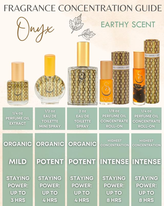 The Sage Lifestyle Onyx roll-on highlighting vanilla and coconut aromas for everyday luxury.