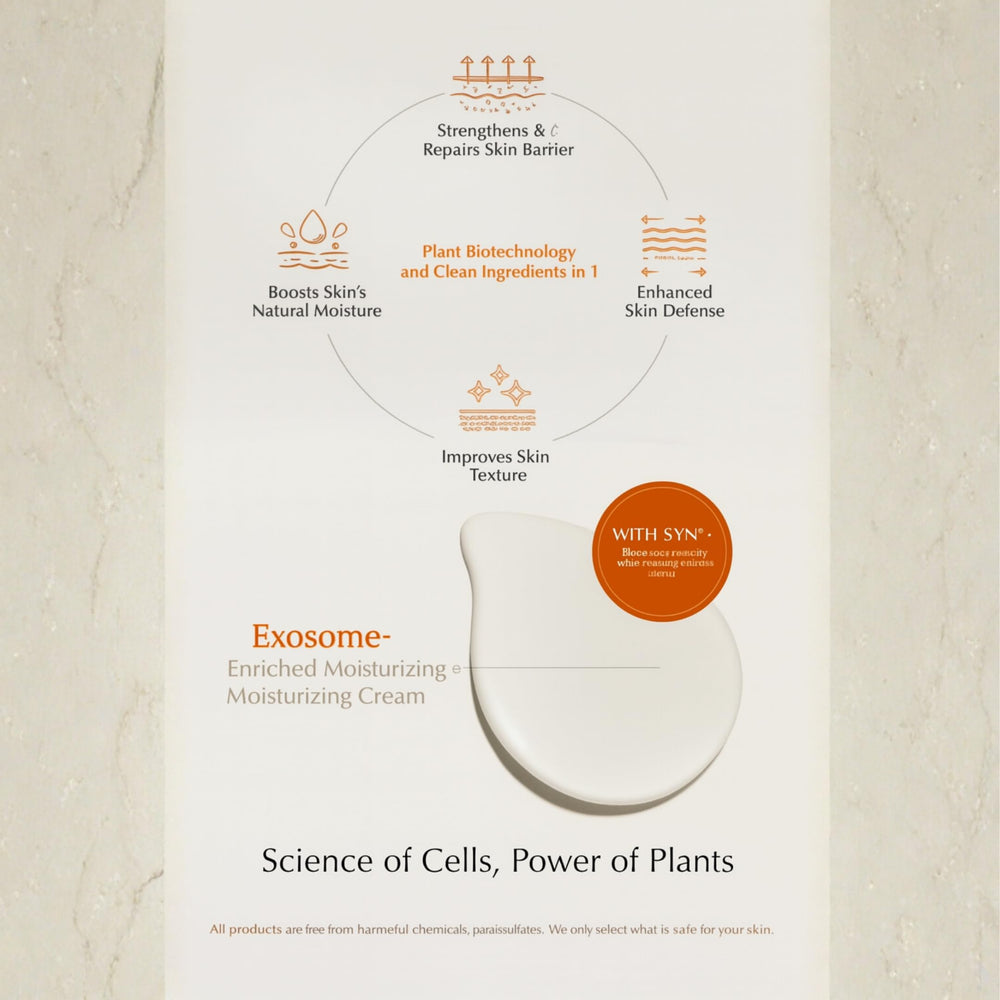 Graphic of ingredients featuring exosome, Niacinamide, and plant actives.