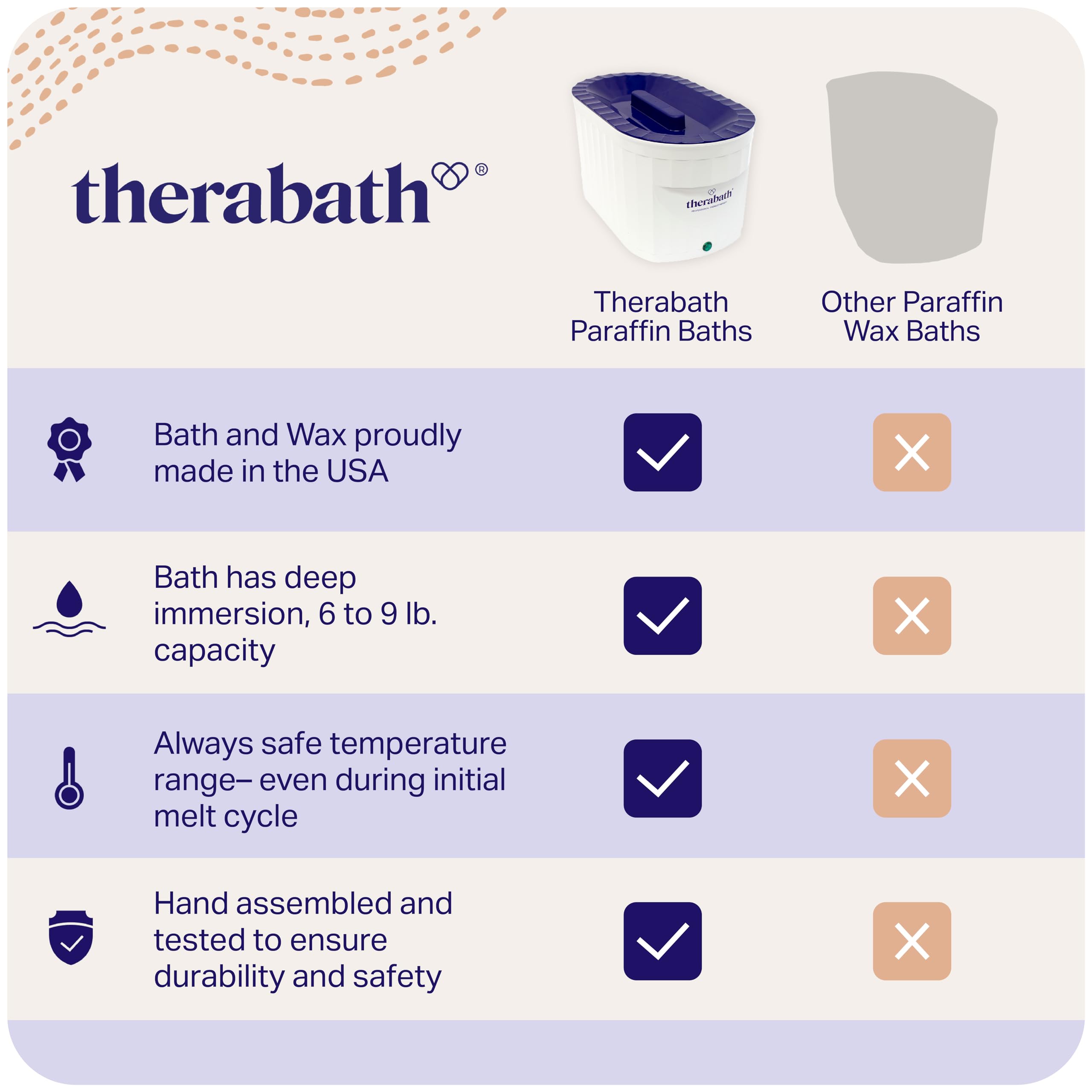 Therabath TB6 6 lb wax capacity shows ample supply for extended treatments.