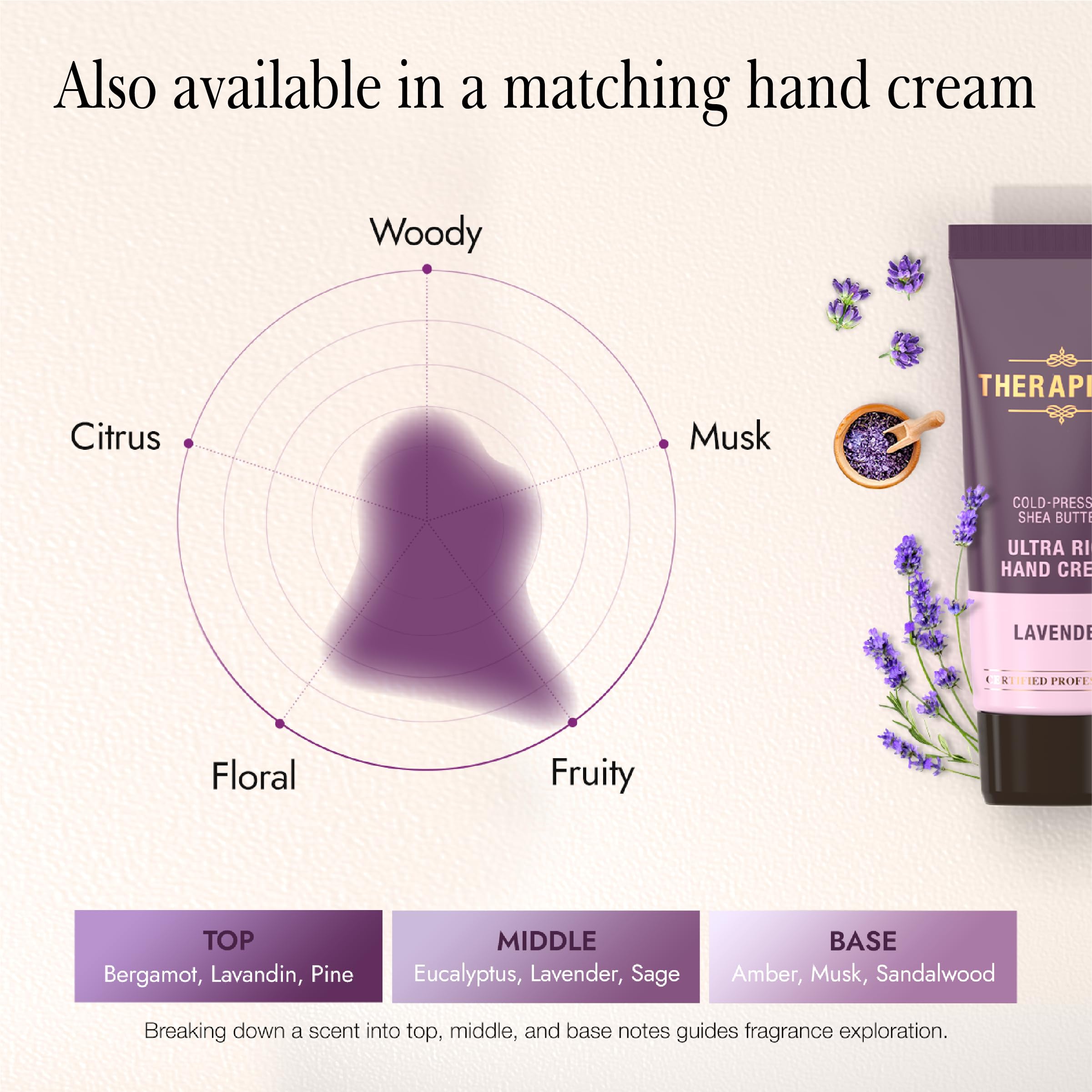 THERAPISPA Scented Body Lotion packaging box highlights premium branding.
