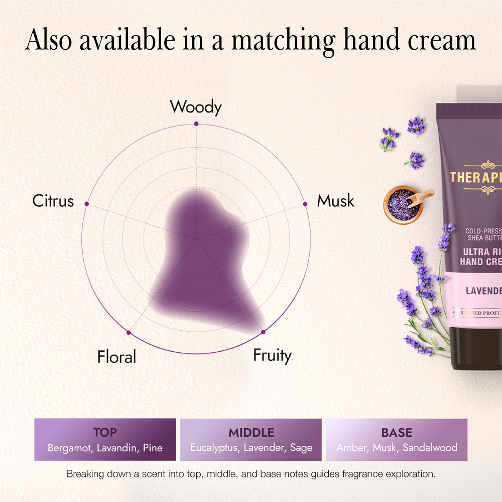 THERAPISPA Scented Body Lotion packaging box highlights premium branding.