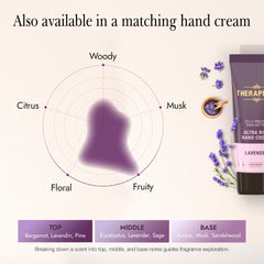 THERAPISPA Scented Body Lotion packaging box highlights premium branding.