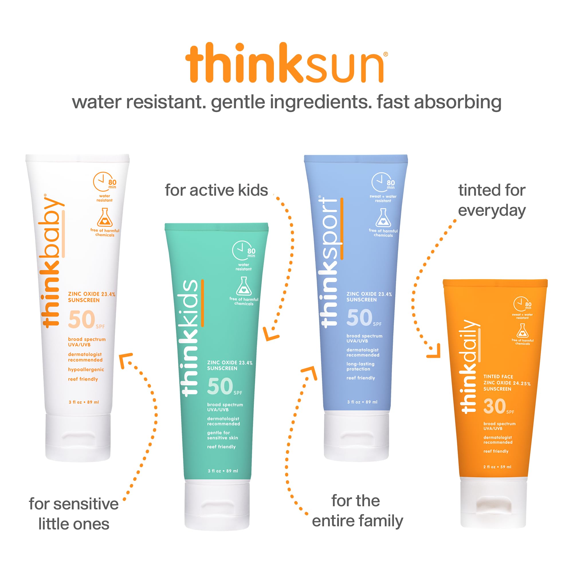 Thinkkids SPF 50+ mineral sunscreen travel-friendly packaging for families.