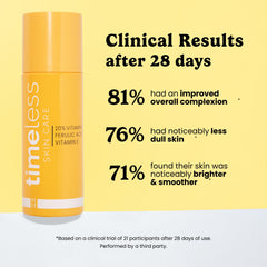 Timeless Skin Care Vitamin C Serum texture absorbed into skin during application