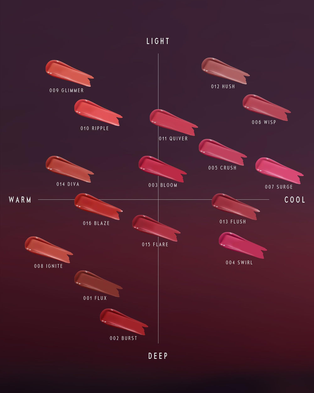 TIMEPHORIA Altera Lip Tint 010 Ripple moisturizes lips while color stays