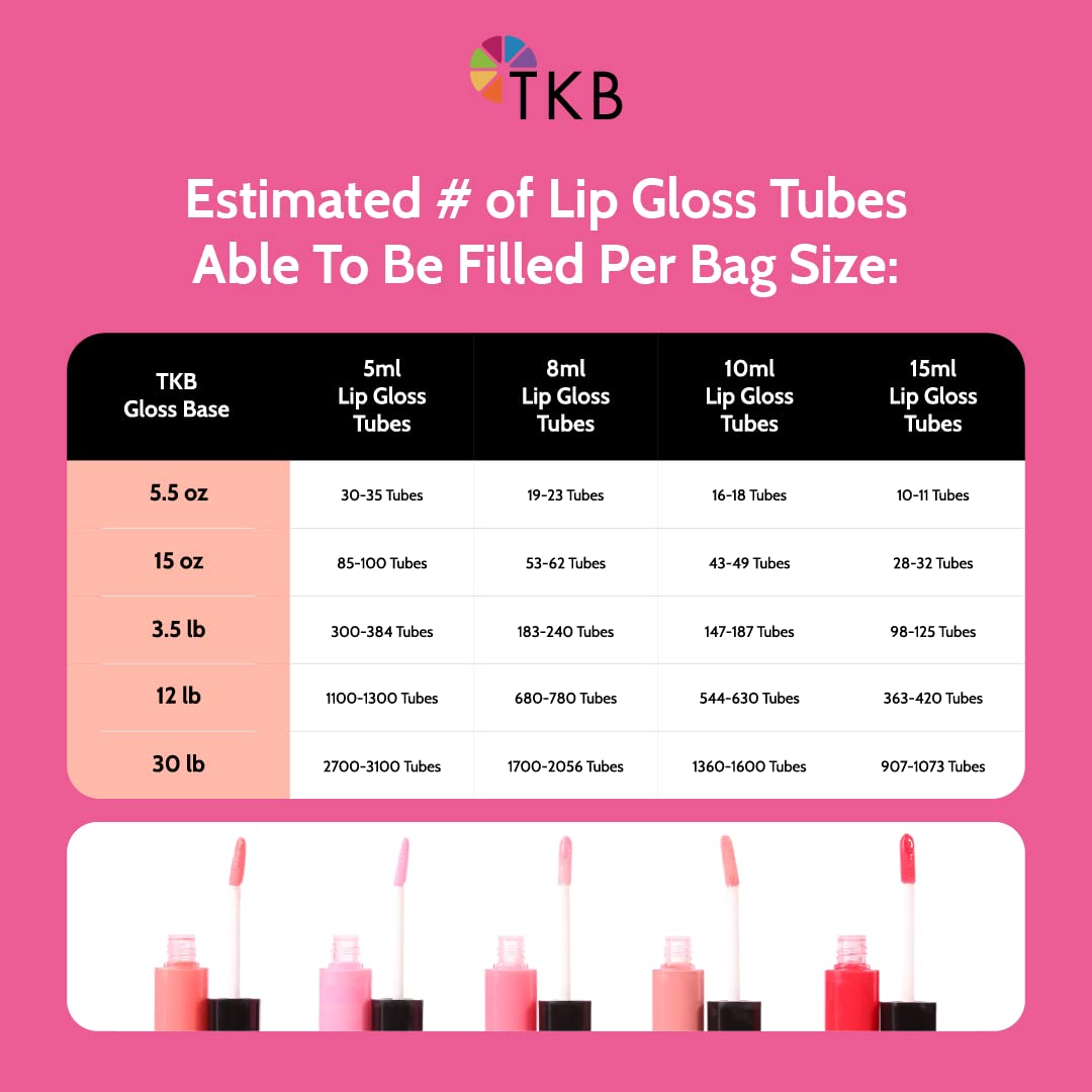 TKB Lip Gloss Base Flexagel M on lips shows high shine finish.