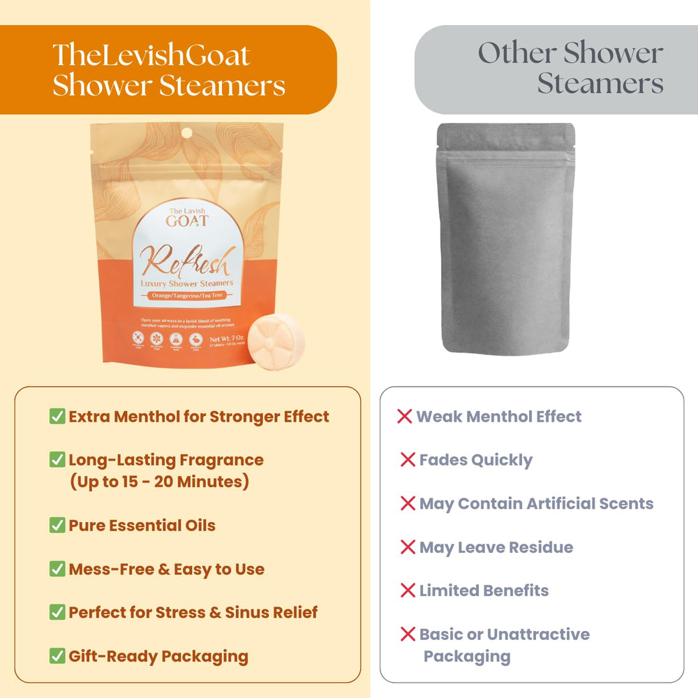 The Lavish Goat TLG Refresh shower steamer set as a thoughtful self-care gift