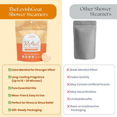 The Lavish Goat TLG Refresh shower steamer set as a thoughtful self-care gift