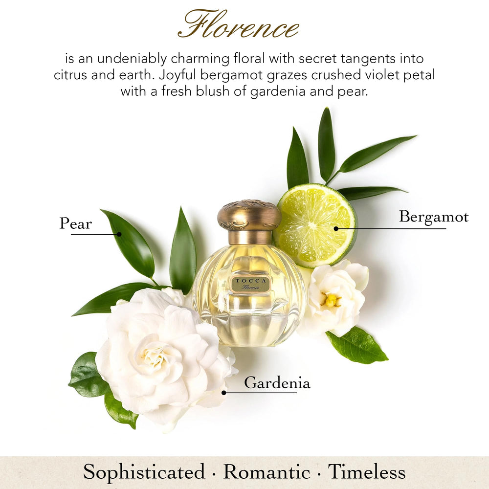 Tocca Florence two-piece perfume set, ideal for sharing or personal indulgence.