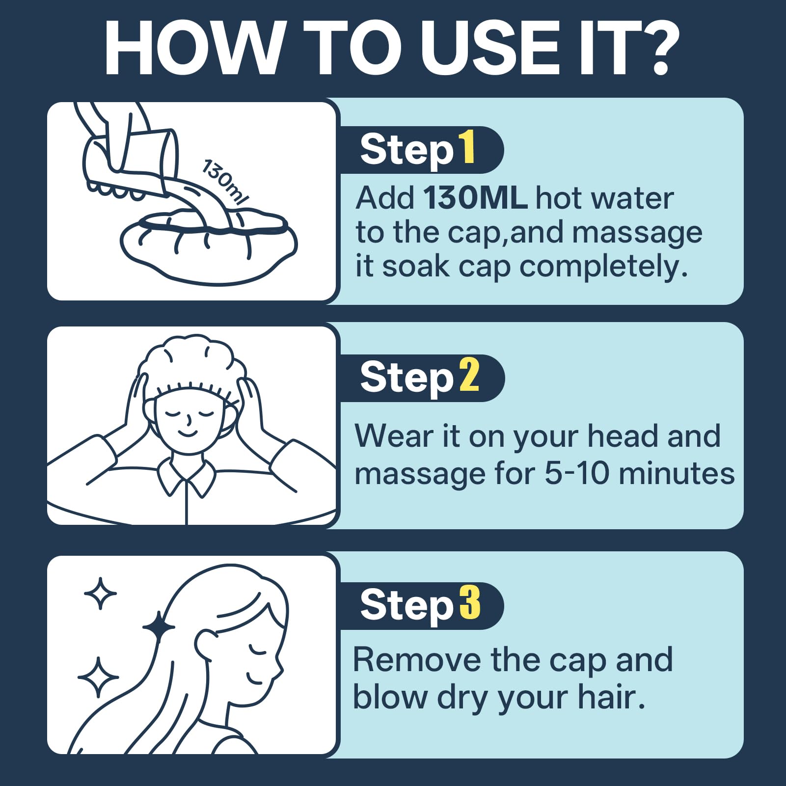 Tolnetr portable cap system for hospitals and travel with no bath water.