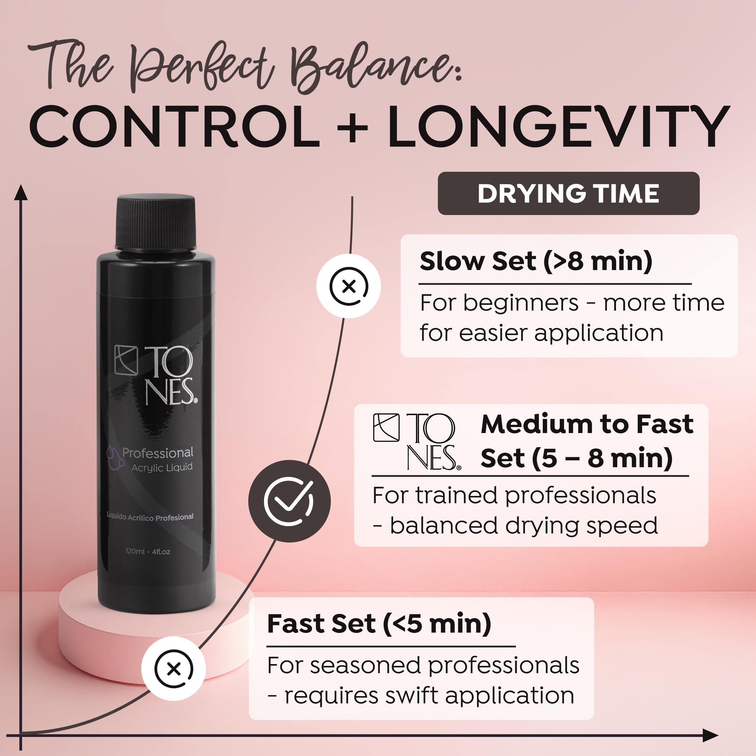 Non-yellowing formula maintains vibrant color on enhancements.