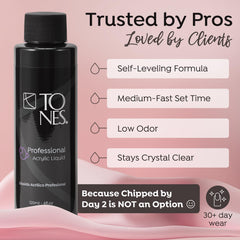TONES monomer with self-leveling action enabling even beads.