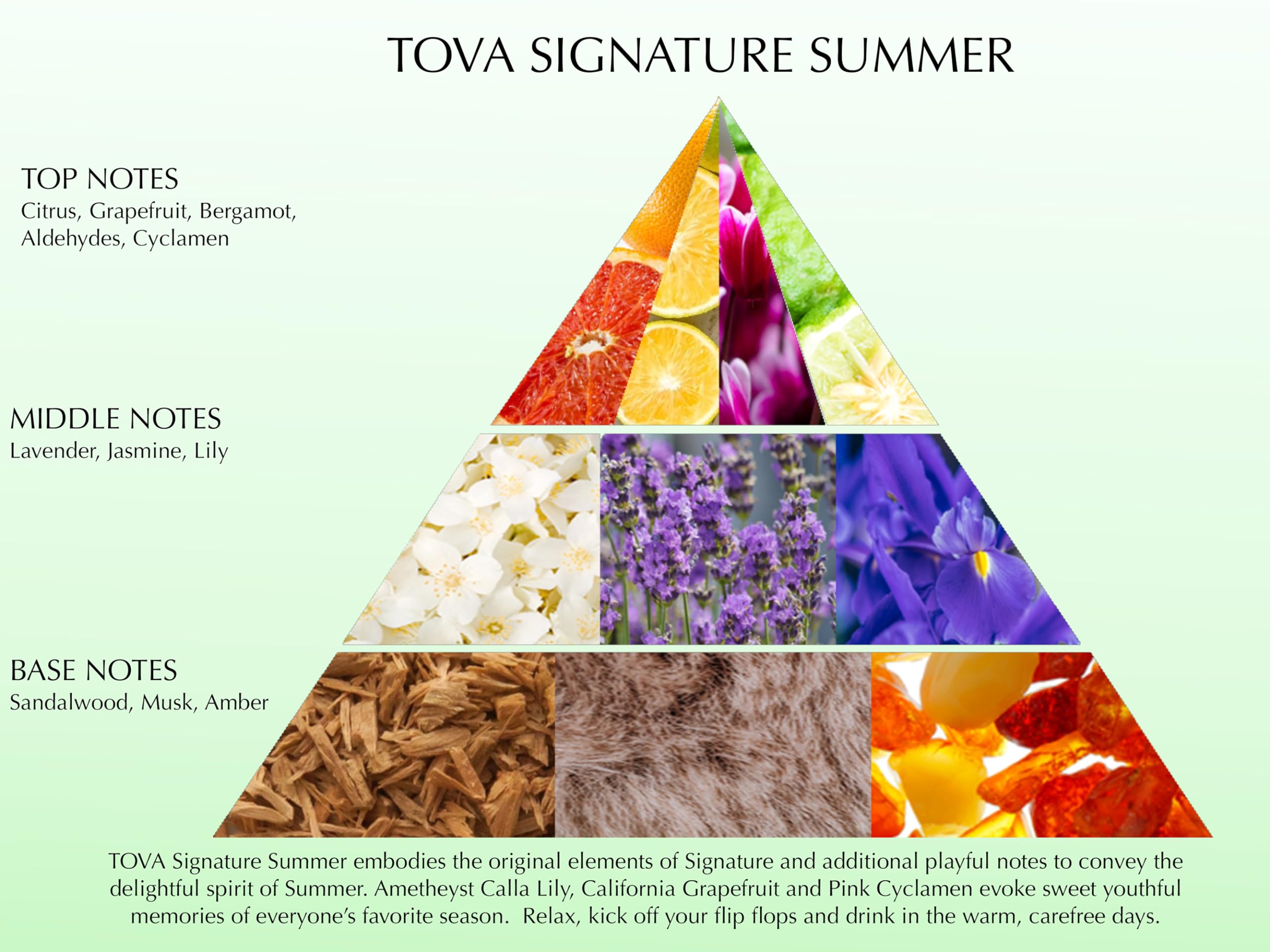 Tova Signature Summer bottle cap detail emphasizing craftsmanship and fragrance focus