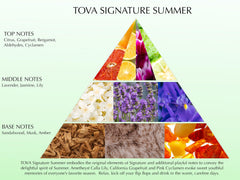 Tova Signature Summer bottle cap detail emphasizing craftsmanship and fragrance focus
