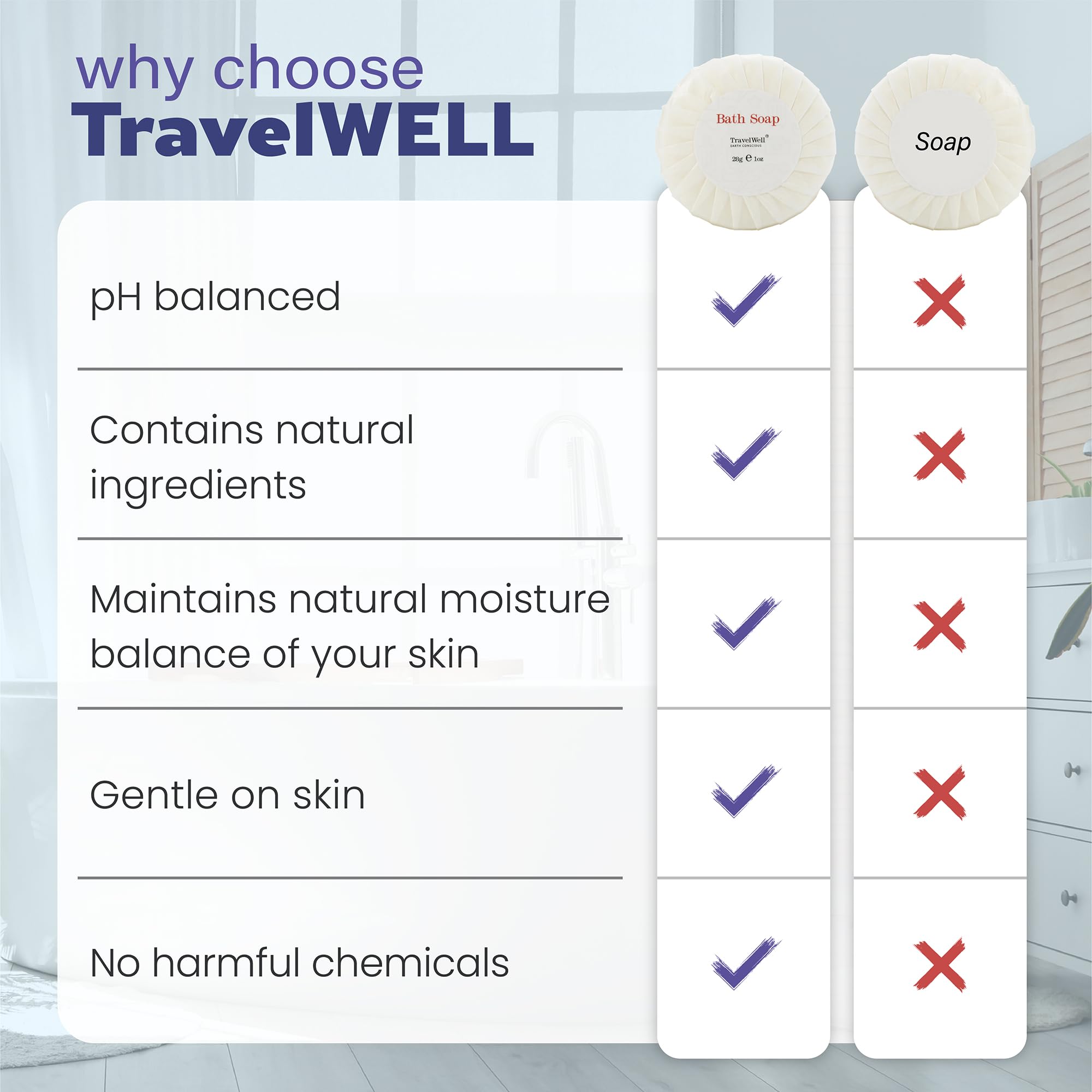 Travelwell event gift soap adds a thoughtful, compact keepsake for guests.