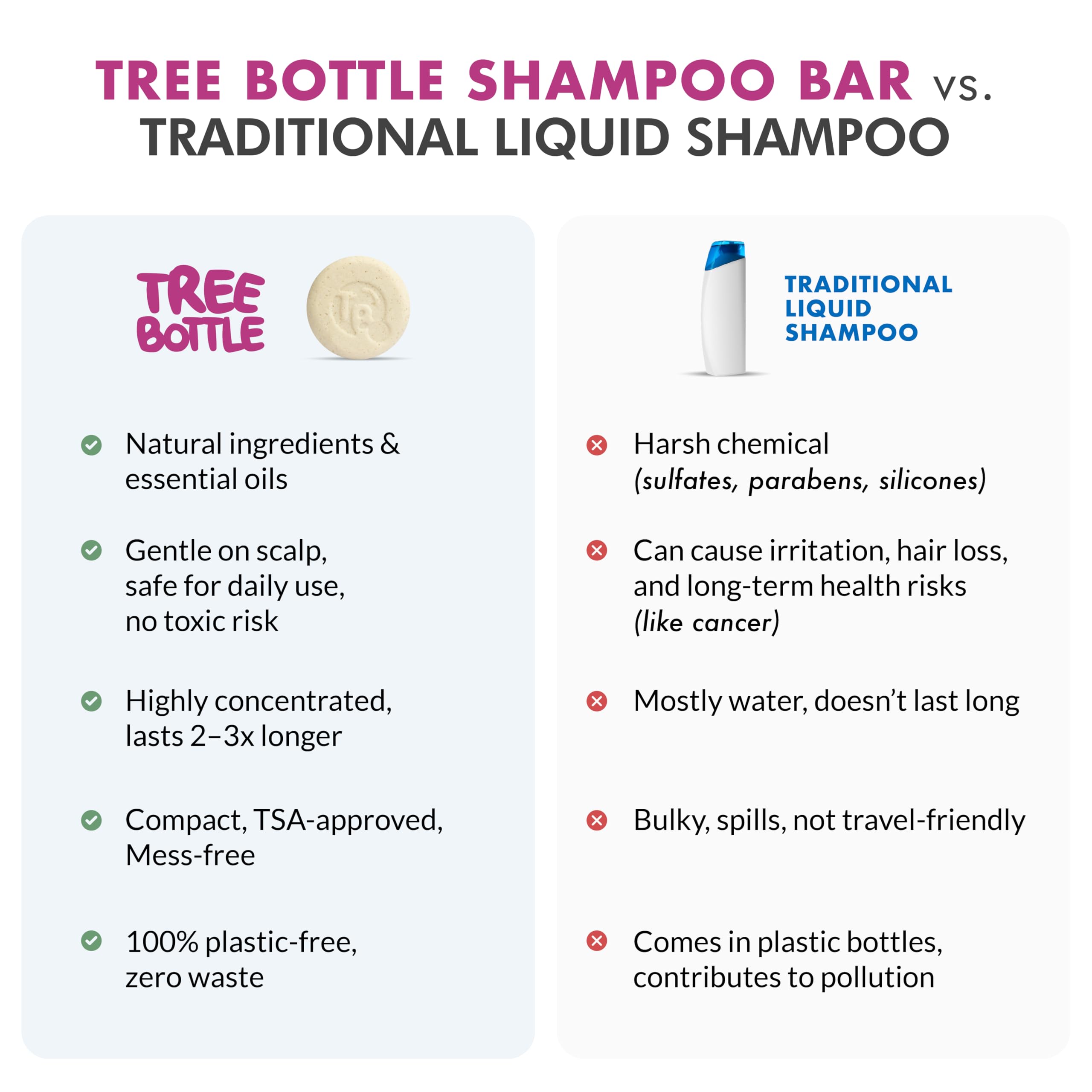 Tree Bottle Hyaluronic Acid Shampoo Bar in hand suggests portable, travel-ready hair care on the go.