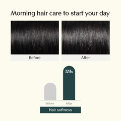 Treecell Day Collagen Shampoo ingredients scene with carrot leaf extract and amino acids.
