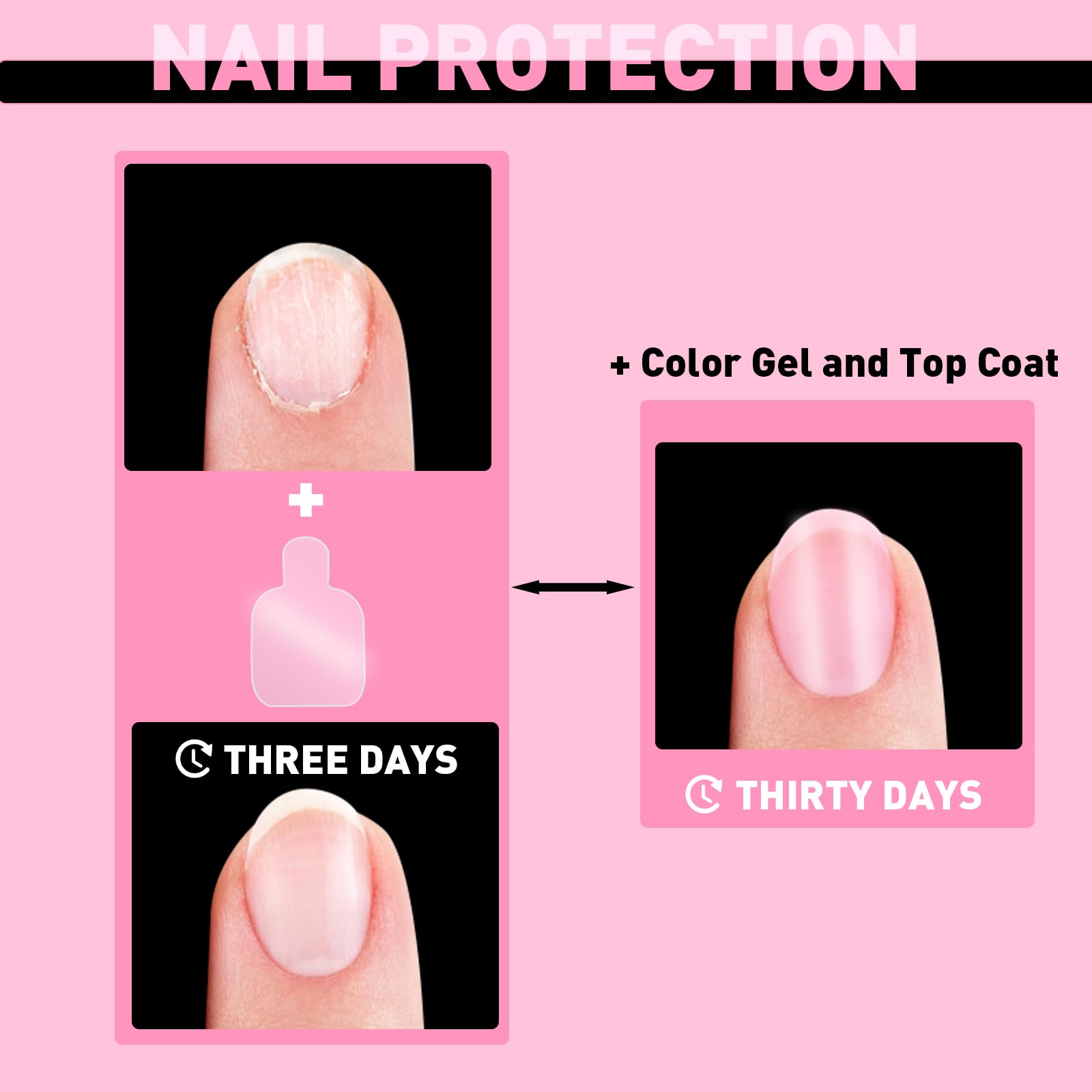 TRESSON Nail Repair Patches block dust during repair.