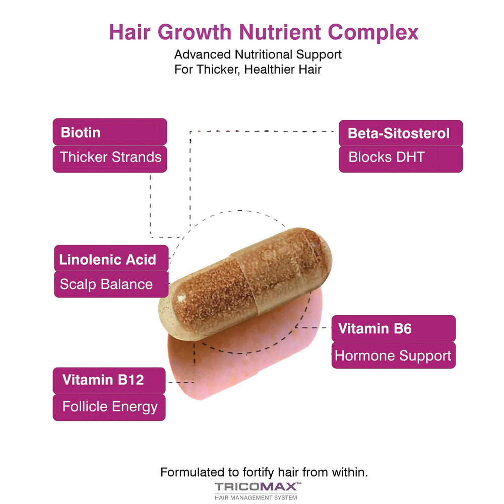 Tricomax label ingredients close-up featuring biotin, saw palmetto and keratin.