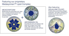 Hands, feet, and eyes benefit from daily non-greasy hydration with Trilipiderm